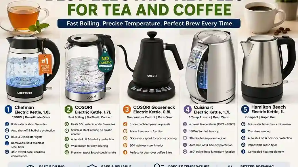 Best Electric Kettles for Tea and Coffee